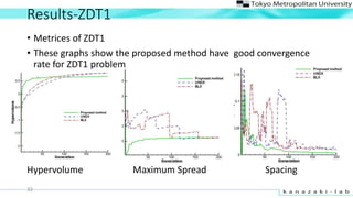 Results-ZDT1
? Metrices of ZDT1
? These graphs show the proposed method have good convergence
rate for ZDT1 problem
32
Hypervolume Maximum Spread Spacing
 
