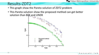 Results-ZDT2
? This graph show the Pareto solution of ZDT2 problem
? This Pareto solution show the proposed method can get better
solution than BLX and UNDX
33
 