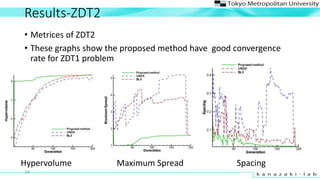 Results-ZDT2
? Metrices of ZDT2
? These graphs show the proposed method have good convergence
rate for ZDT1 problem
34
Hypervolume Maximum Spread Spacing
 