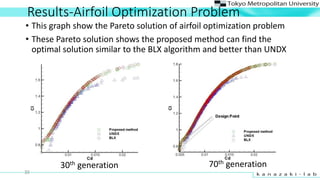 Results-Airfoil Optimization Problem
? This graph show the Pareto solution of airfoil optimization problem
? These Pareto solution shows the proposed method can find the
optimal solution similar to the BLX algorithm and better than UNDX
35
30th generation 70th generation
 