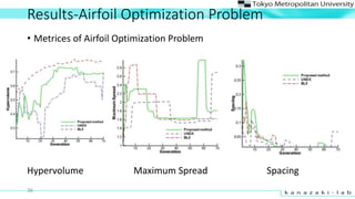 Results-Airfoil Optimization Problem
? Metrices of Airfoil Optimization Problem
36
Hypervolume Maximum Spread Spacing
 