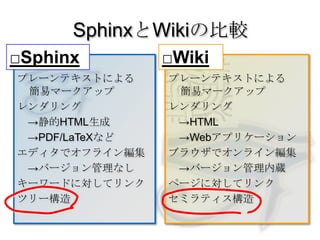 SphinxとWikiの比較□Sphinx□Wikiプレーンテキストによる簡易マークアップレンダリング　->静的HTML生成　->PDF/LaTeXなどエディタでオフライン編集　->バージョン管理なしキーワードに対してリンクツリー構造プレーンテキストによる簡易マークアップレンダリング　->HTML　->Webアプリケーションブラウザでオンライン編集　->バージョン管理内蔵ページに対してリンクセミラティス構造
