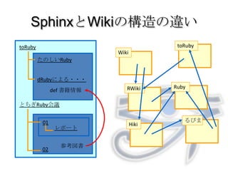 SphinxとWikiの構造の違いtoRubytoRubyWikiたのしいRubydRubyによる・・・RubyRWikidef 書籍情報とちぎRuby会議るびま01Hikiレポート参考図書02