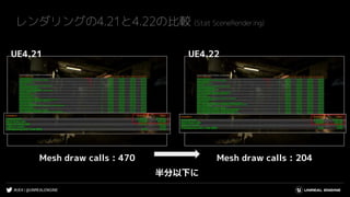 #UE4 | @UNREALENGINE
レンダリングの4.21と4.22の比較 (Stat SceneRendering)
UE4.21 UE4.22
Mesh draw calls : 470 Mesh draw calls : 204
半分以下に
 