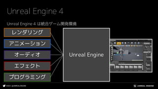 #UE4 | @UNREALENGINE
Unreal Engine 4
Unreal Engine 4 は統合ゲーム開発環境
オーディオ
レンダリング
アニメーション
プログラミング
エフェクト
Unreal Engine
 