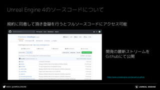 #UE4 | @UNREALENGINE
規約に同意して頂き登録を行うとフルソースコードにアクセス可能
Unreal Engine 4のソースコードについて
開発の最新ストリームを
Githubにて公開
https://www.unrealengine.com/ja/ue4-on-github
 
