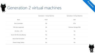 Generation 2 virtual machines
13
 