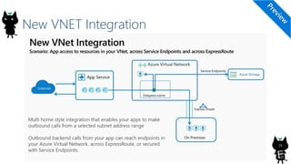 New VNET Integration
16
 