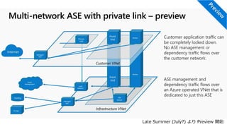 Late Summer (July?) より Preview 開始
 