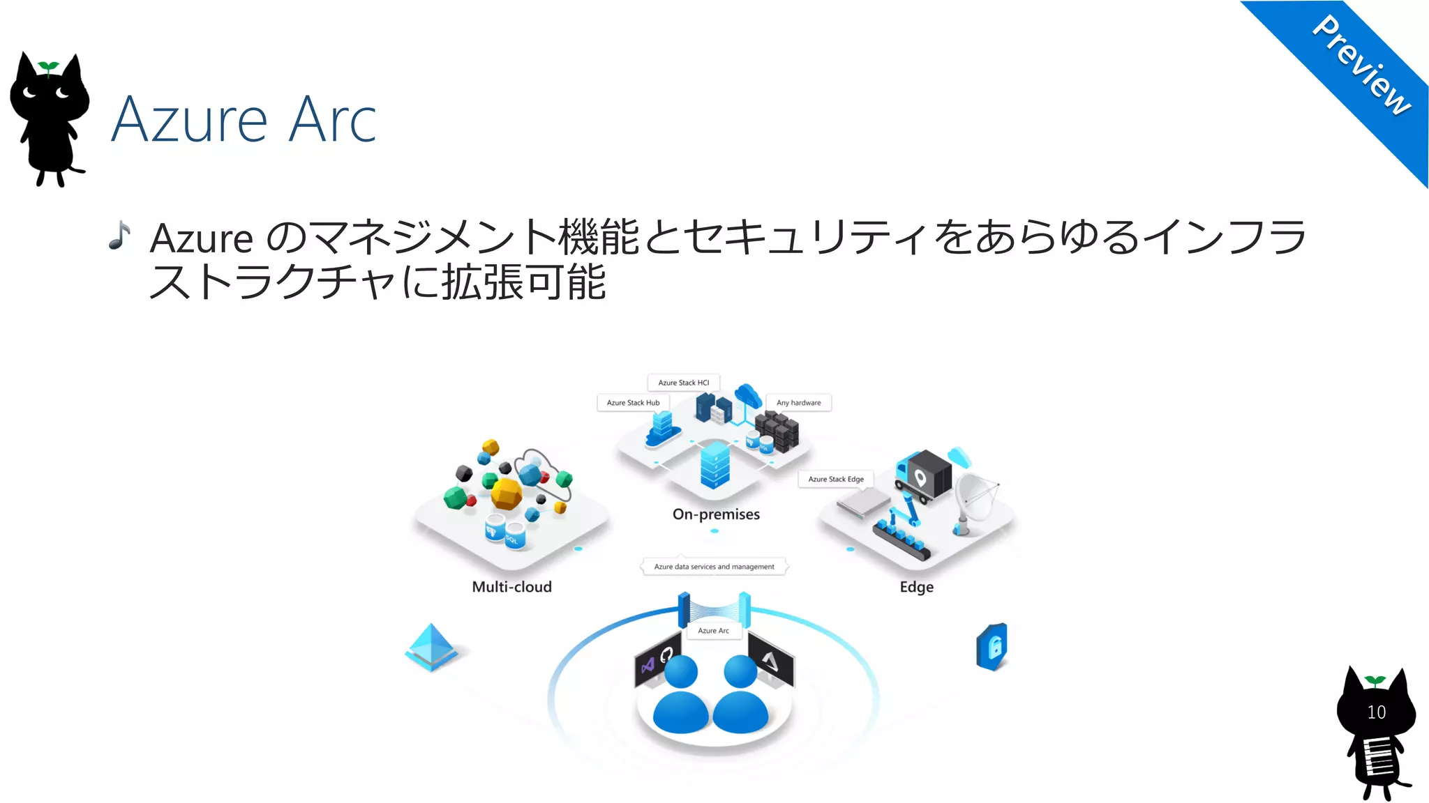 Azure Arc
10
Azure のマネジメント機能とセキュリティをあらゆるインフラ
ストラクチャに拡張可能
 