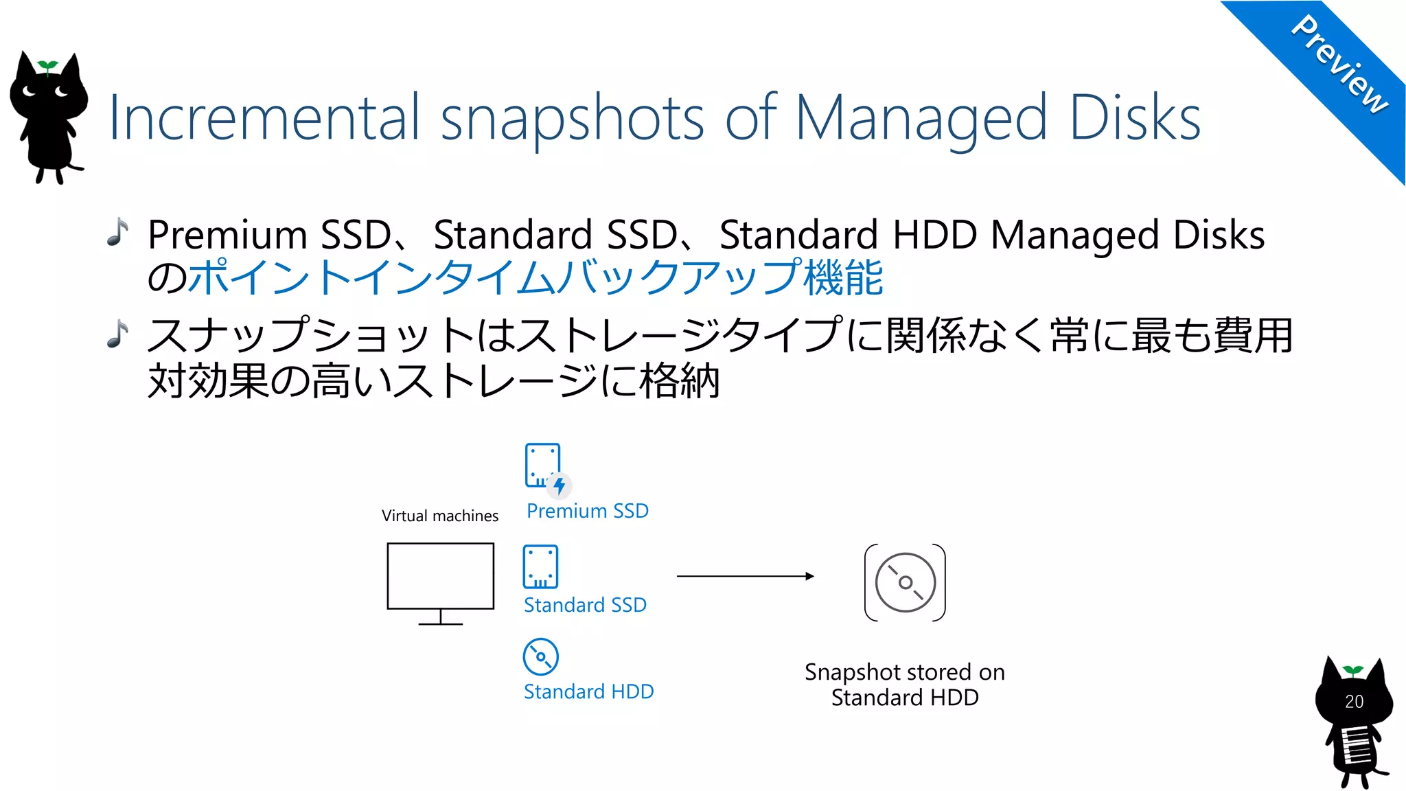 Incremental snapshots of Managed Disks
20
Premium SSD、Standard SSD、Standard HDD Managed Disks
のポイントインタイムバックアップ機能
スナップショットはストレージタイプに関係なく常に最も費用
対効果の高いストレージに格納
Virtual machines
Snapshot stored on
Standard HDDStandard HDD
Standard SSD
Premium SSD
 