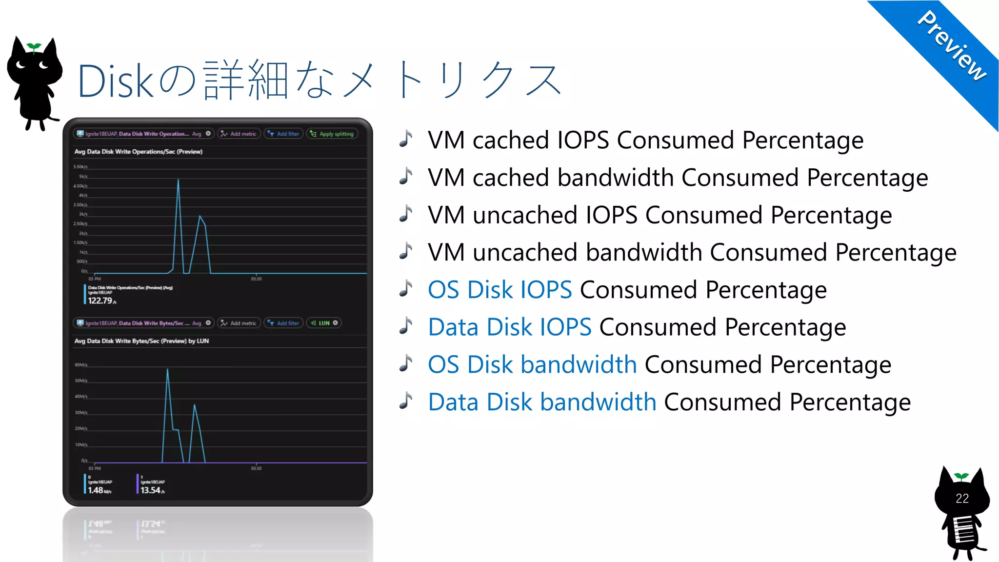 Diskの詳細なメトリクス
22
VM cached IOPS Consumed Percentage
VM cached bandwidth Consumed Percentage
VM uncached IOPS Consumed Percentage
VM uncached bandwidth Consumed Percentage
OS Disk IOPS Consumed Percentage
Data Disk IOPS Consumed Percentage
OS Disk bandwidth Consumed Percentage
Data Disk bandwidth Consumed Percentage
 