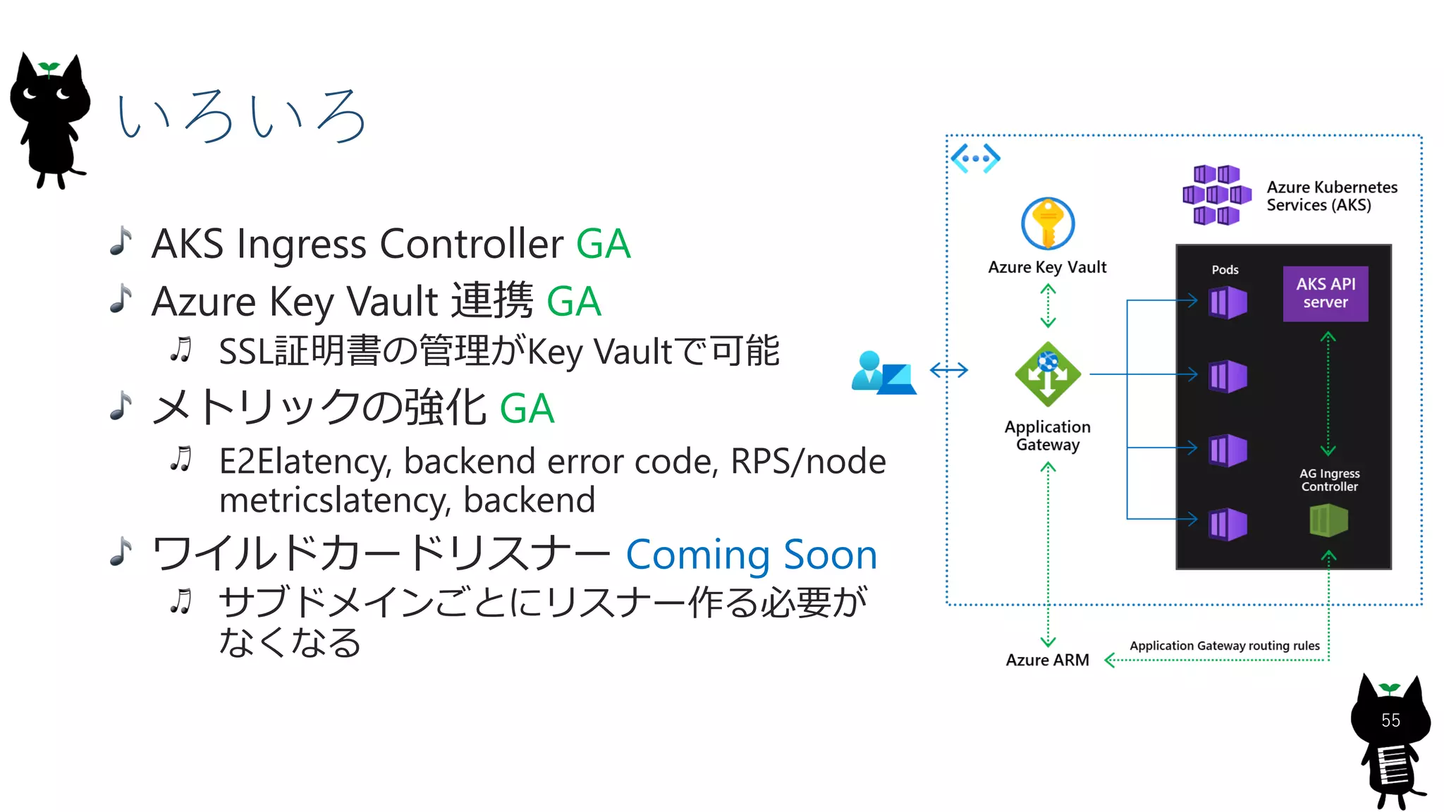 いろいろ
55
AKS Ingress Controller GA
Azure Key Vault 連携 GA
SSL証明書の管理がKey Vaultで可能
メトリックの強化 GA
E2Elatency, backend error code, RPS/node
metricslatency, backend
ワイルドカードリスナー Coming Soon
サブドメインごとにリスナー作る必要が
なくなる
 