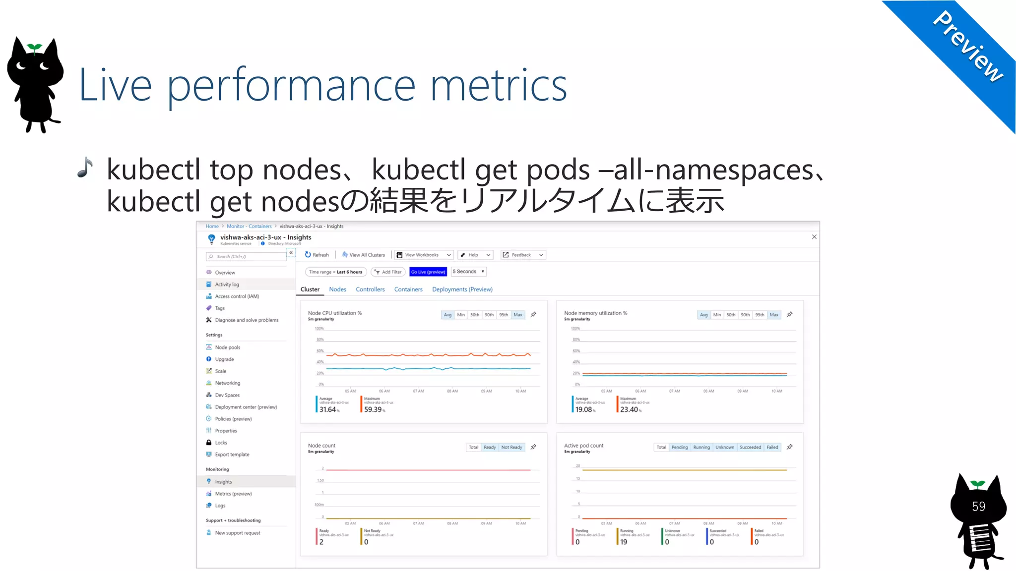 Live performance metrics
59
kubectl top nodes、kubectl get pods –all-namespaces、
kubectl get nodesの結果をリアルタイムに表示
 
