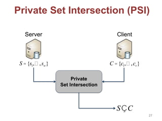 Private Set Intersection
Cardinality-only (PSI-CA)
Server Client
S ={s1, ,sw} C ={c1, ,cv}
PSI-CA
SÇC
28
 