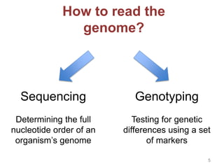 How to read the
genome?
Genotyping
Testing for genetic
differences using a set
of markers
Sequencing
Determining the full
...