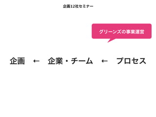 企画12社セミナー




                   グリーンズの事業運営




企画 ← 企業・チーム ← プロセス
 