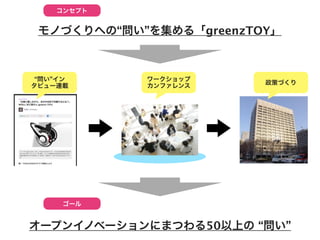 コンセプト


 モノづくりへの“問い”を集める「greenzTOY」



 “問い”イン     ワークショップ
                         政策づくり
タビュー連載      カンファレンス




     ゴール


オープンイノベーションにまつわる50以上の “問い”
 