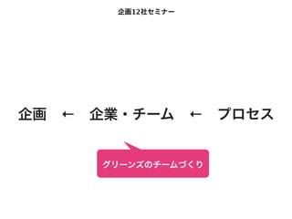 企画12社セミナー




企画 ← 企業・チーム ← プロセス


     グリーンズのチームづくり
 