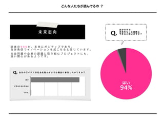 どんな人たちが読んでるの ？




                                                                     自分の手で
                      未来志向                                      Q.   未来をもっと素敵に
                                                                     できると思いますか？




読者の94%が、未来にポジティブであり、
自 分 発 信 で イノベ ー シ ョ ン を 起 こ せ る と 信 じ て い ま す。
社会問題や企業の課題に取り組むプロジェクトにも、
強 い 関 心 が あ る よ う で す。




 Q.   自 分 の アイ デ ア が 社 会 を 動 か すよ う な 機 会 に 参 加 し た い で す か ？


           はい

                                                                      はい
  どちらともいえない
                                                                     94%
          いいえ
 