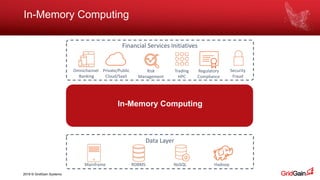2018 © GridGain Systems
In-Memory Computing
Mainframe NoSQL Hadoop
Data Layer
RDBMS
In-Memory Computing
Financial Services Initiatives
Private/Public
Cloud/SaaS
Regulatory
Compliance
Omnichannel
Banking
Security
Fraud
Risk
Management
Trading
HPC
 
