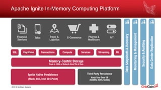 2018 © GridGain Systems
Apache Ignite In-Memory Computing Platform
Security&Auditing
Monitoring&Management
DataSnapshots&Recovery
Memory-Centric Storage
Scale to 1000s of Nodes & Store TBs of Data
Ignite Native Persistence
(Flash, SSD, Intel 3D XPoint)
Third-Party Persistence
Keep Your Own DB
(RDBMS, HDFS, NoSQL)
SQL Transactions Compute Services MLStreamingKey/Value
IoTFinancial
Services
Pharma &
Healthcare
E-CommerceTravel &
Logistics
Telco
DataCenterReplication
 