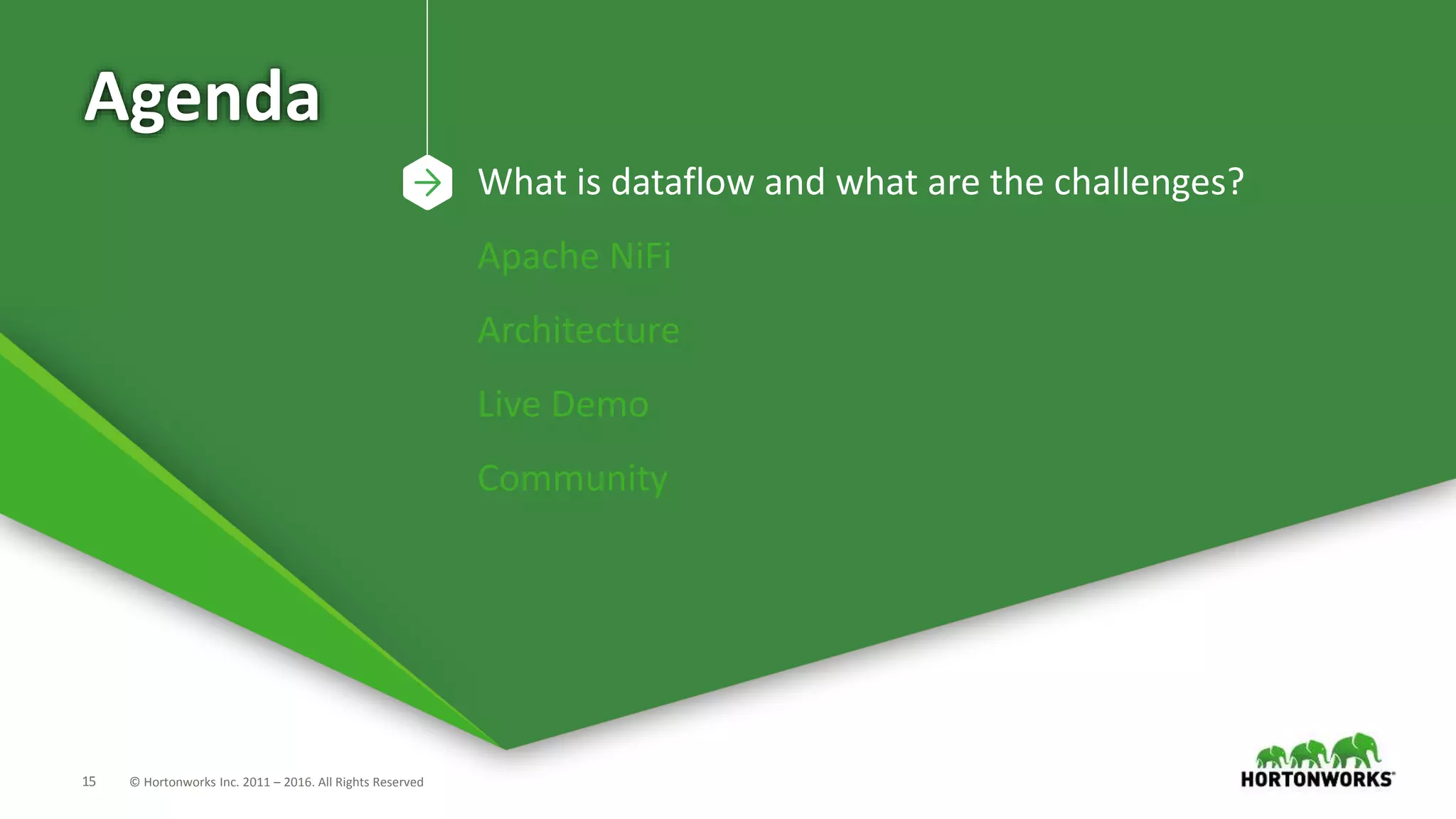 15 © Hortonworks Inc. 2011 – 2016. All Rights Reserved
Agenda
What is dataflow and what are the challenges?
Apache NiFi
Architecture
Live Demo
Community
 