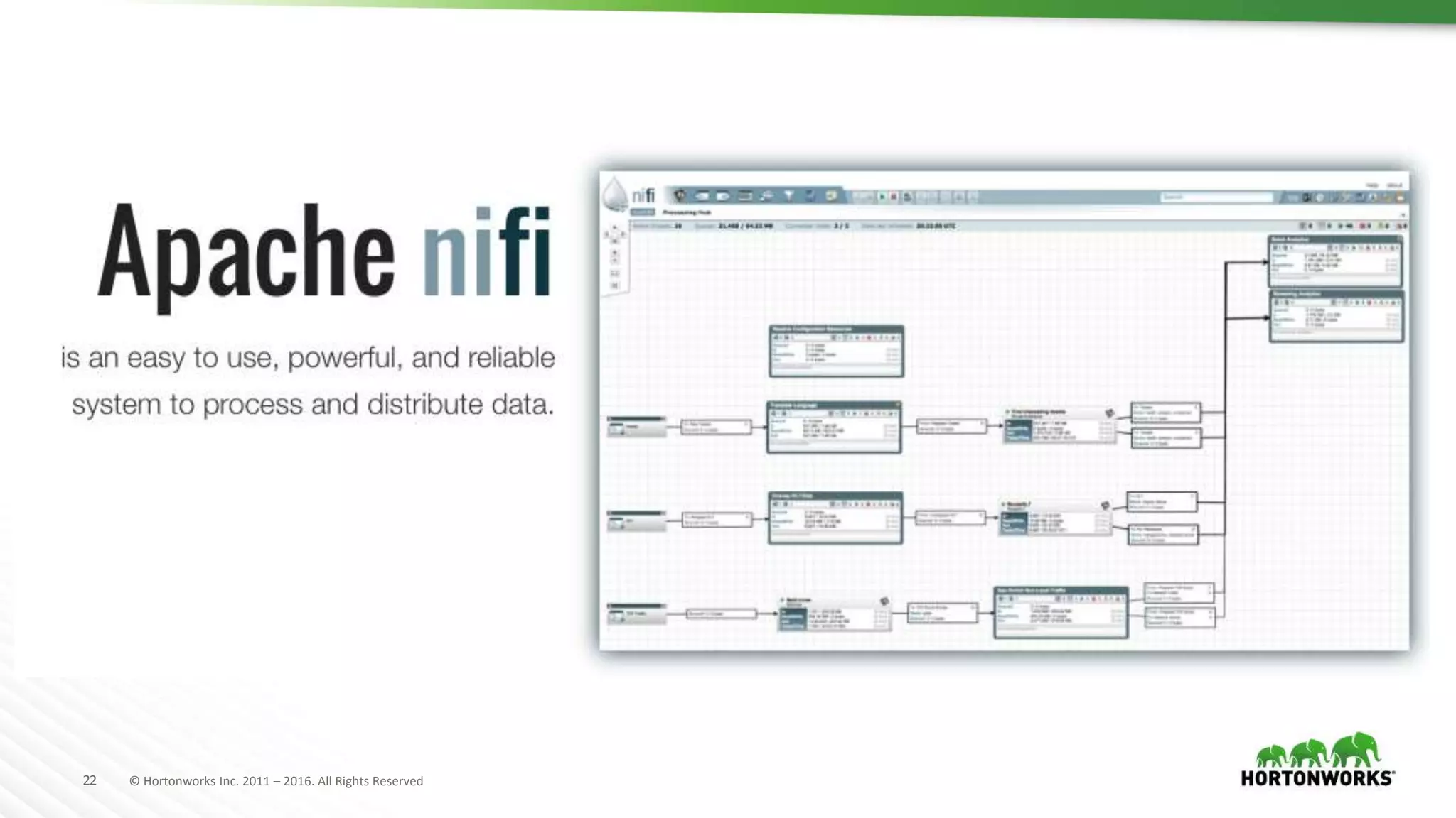 22 © Hortonworks Inc. 2011 – 2016. All Rights Reserved
 