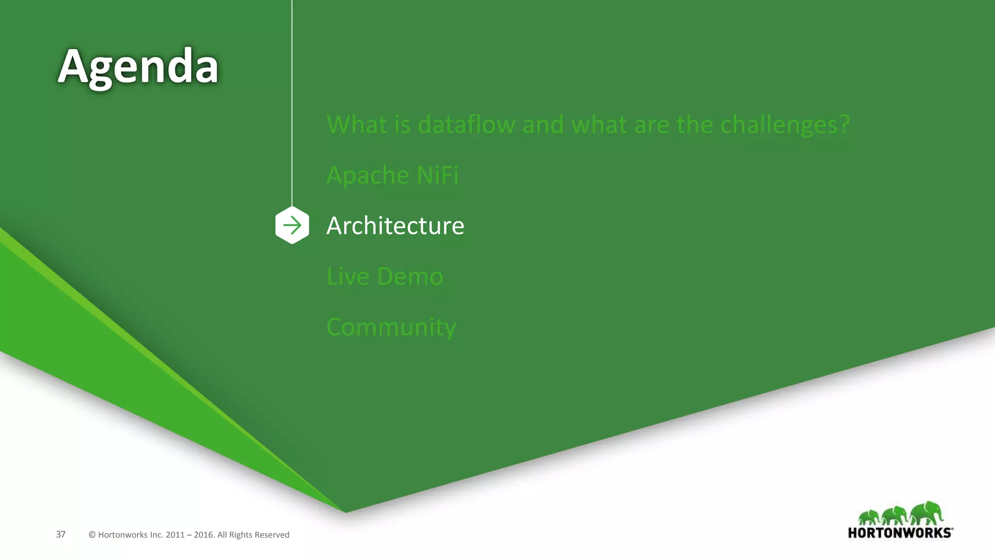 37 © Hortonworks Inc. 2011 – 2016. All Rights Reserved
Agenda
What is dataflow and what are the challenges?
Apache NiFi
Architecture
Live Demo
Community
 