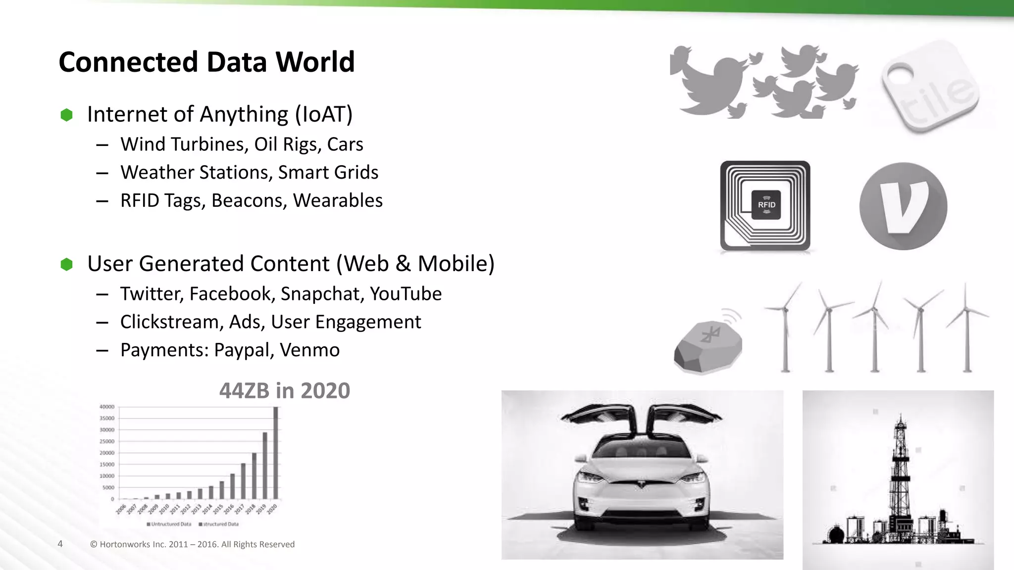 4 © Hortonworks Inc. 2011 – 2016. All Rights Reserved
Connected Data World
 Internet of Anything (IoAT)
– Wind Turbines, Oil Rigs, Cars
– Weather Stations, Smart Grids
– RFID Tags, Beacons, Wearables
 User Generated Content (Web & Mobile)
– Twitter, Facebook, Snapchat, YouTube
– Clickstream, Ads, User Engagement
– Payments: Paypal, Venmo
44ZB in 2020
 