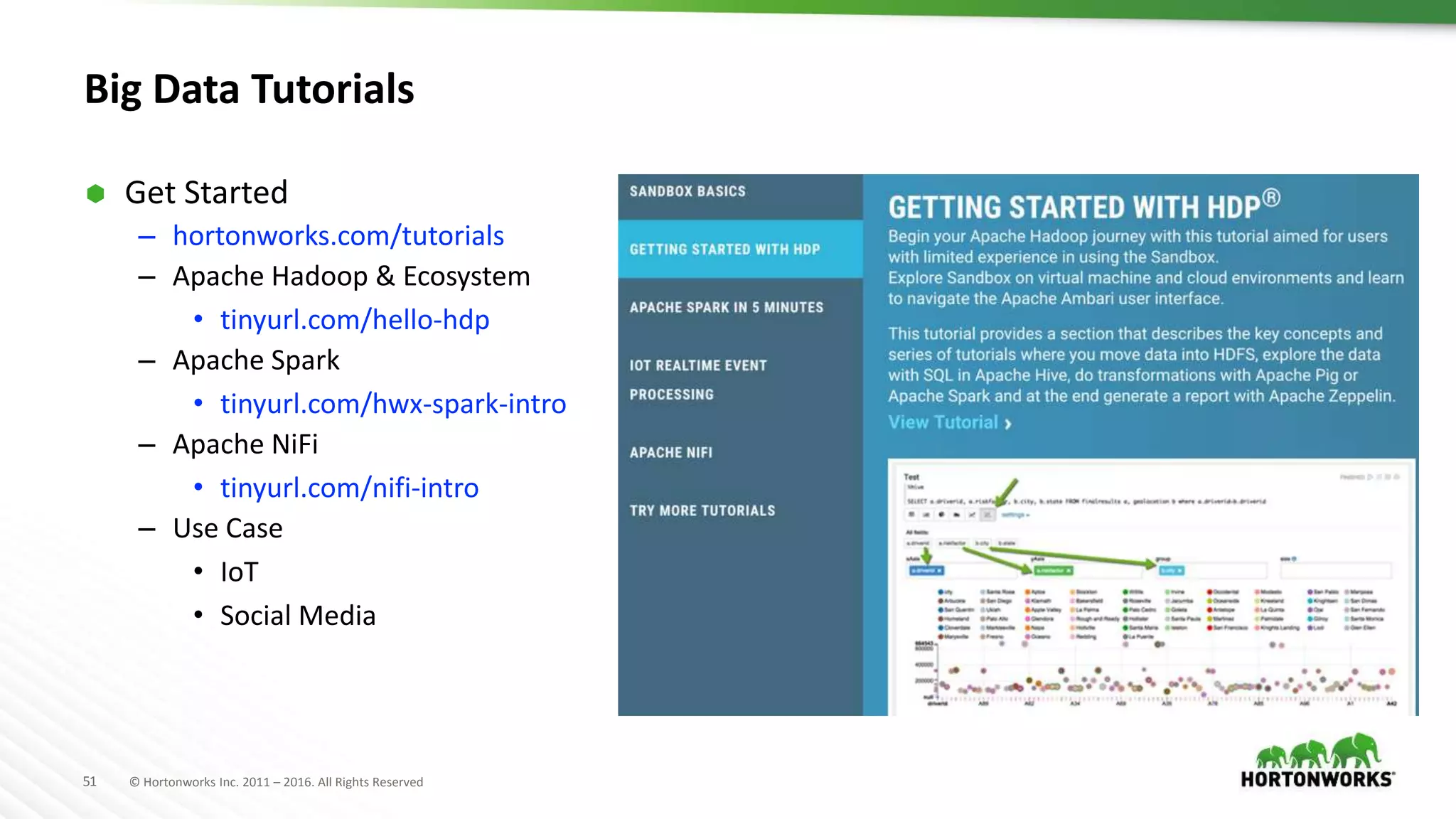 51 © Hortonworks Inc. 2011 – 2016. All Rights Reserved
Big Data Tutorials
 Get Started
– hortonworks.com/tutorials
– Apache Hadoop & Ecosystem
• tinyurl.com/hello-hdp
– Apache Spark
• tinyurl.com/hwx-spark-intro
– Apache NiFi
• tinyurl.com/nifi-intro
– Use Case
• IoT
• Social Media
 