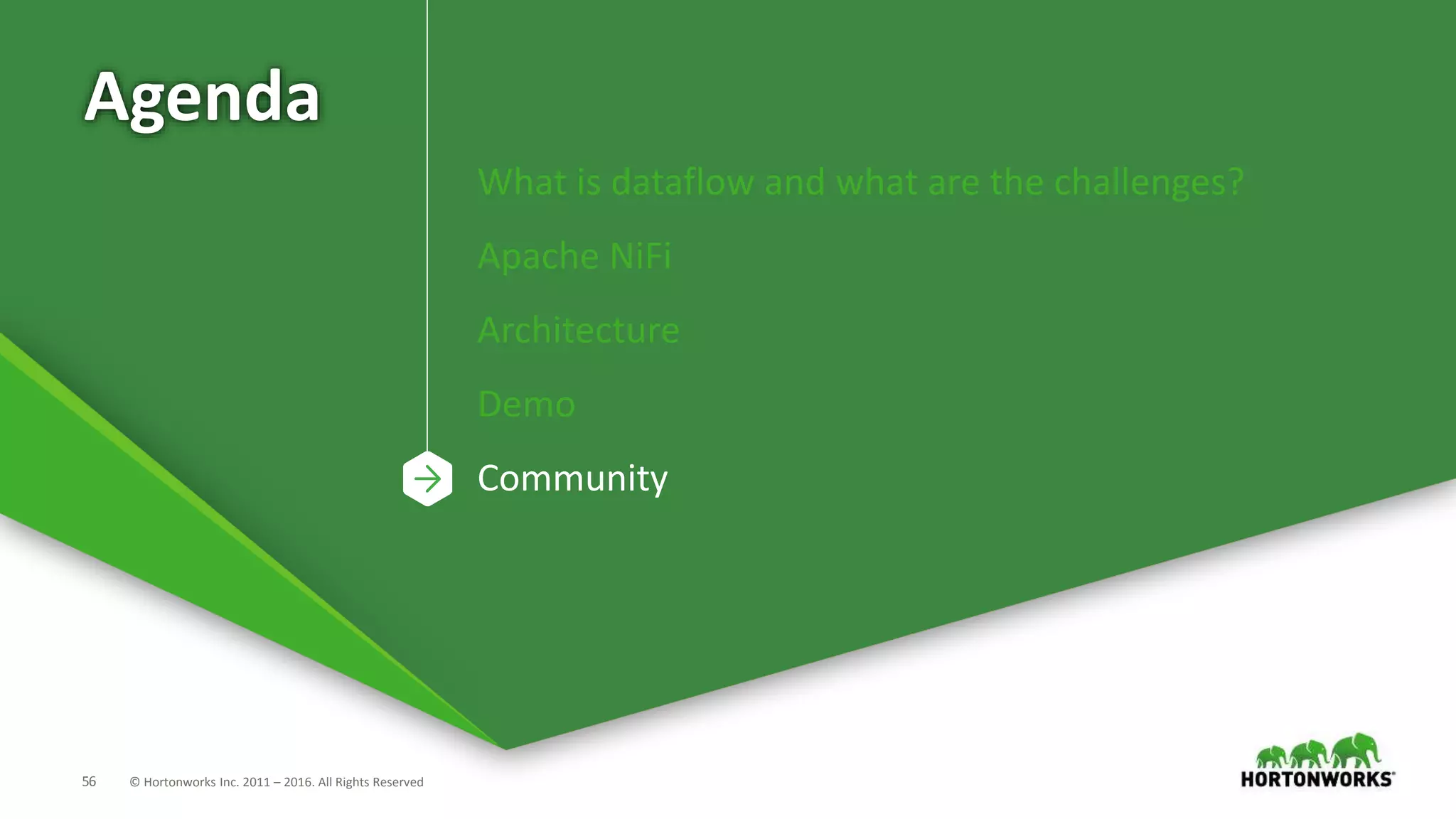 56 © Hortonworks Inc. 2011 – 2016. All Rights Reserved
Agenda
What is dataflow and what are the challenges?
Apache NiFi
Architecture
Demo
Community
 
