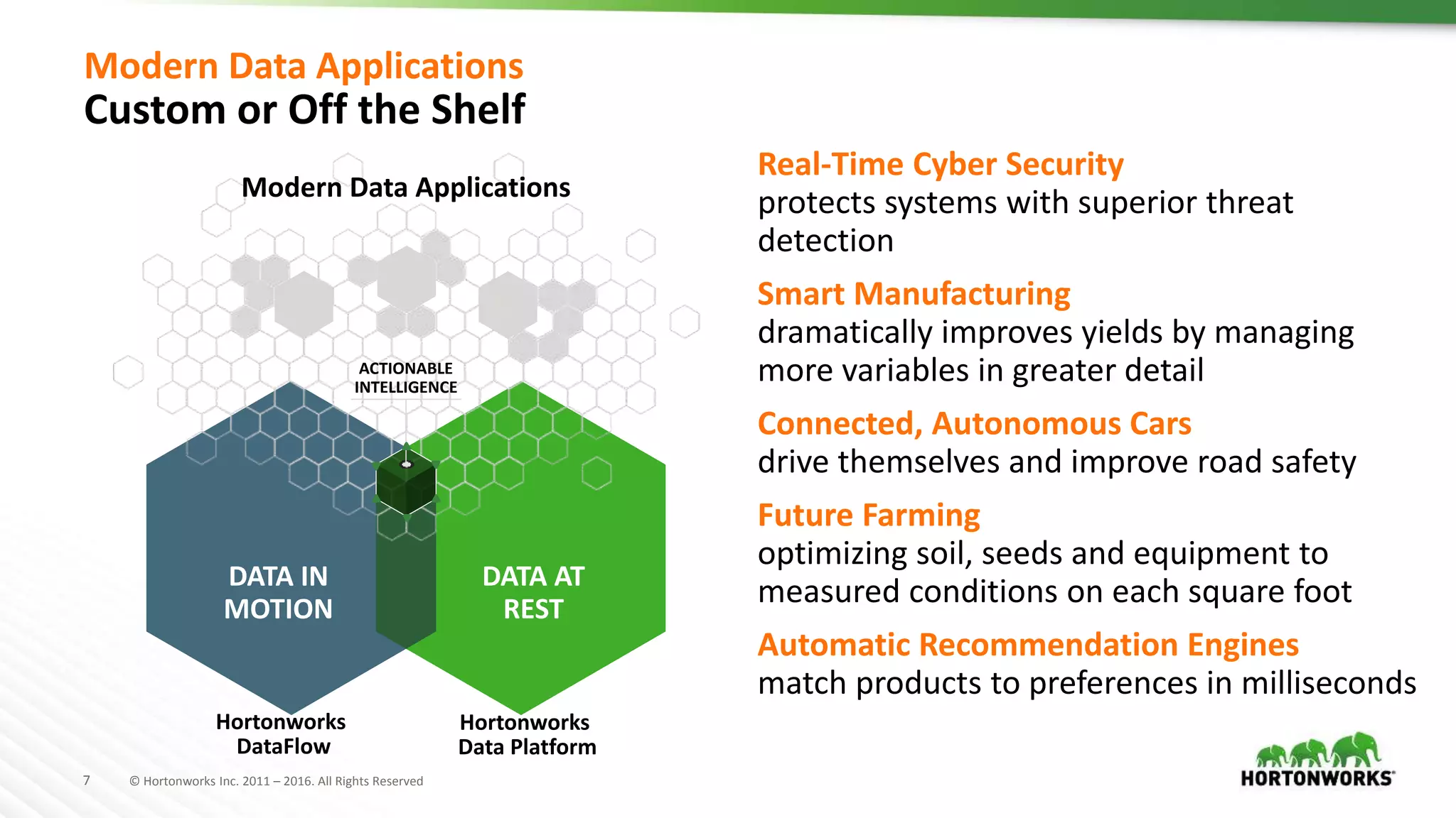 7 © Hortonworks Inc. 2011 – 2016. All Rights Reserved
Modern Data Applications
Custom or Off the Shelf
Real-Time Cyber Security
protects systems with superior threat
detection
Smart Manufacturing
dramatically improves yields by managing
more variables in greater detail
Connected, Autonomous Cars
drive themselves and improve road safety
Future Farming
optimizing soil, seeds and equipment to
measured conditions on each square foot
Automatic Recommendation Engines
match products to preferences in milliseconds
DATA AT
REST
DATA IN
MOTION
ACTIONABLE
INTELLIGENCE
Modern Data Applications
Hortonworks
DataFlow
Hortonworks
Data Platform
 