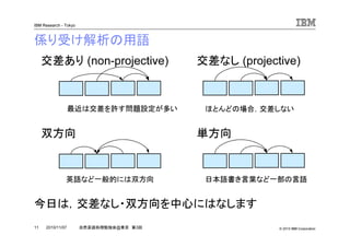 © 2010 IBM Corporation
IBM Research - Tokyo
11 自然言語処理勉強会@東京 第3回2010/11/07
係り受け解析の用語
今日は，交差なし・双方向を中心にはなします
交差あり (non-projective) 交差なし (projective)
双方向 単方向
最近は交差を許す問題設定が多い ほとんどの場合，交差しない
英語など一般的には双方向 日本語書き言葉など一部の言語
 