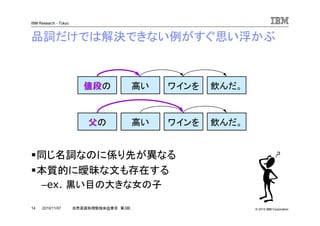 © 2010 IBM Corporation
IBM Research - Tokyo
14 自然言語処理勉強会@東京 第3回2010/11/07
品詞だけでは解決できない例がすぐ思い浮かぶ
同じ名詞なのに係り先が異なる
本質的に曖昧な文も存在する
–ex. 黒い目の大きな女の子
値段値段値段値段の 高い ワインを 飲んだ。
父父父父の 高い ワインを 飲んだ。
 