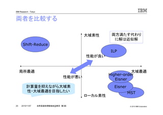 © 2010 IBM Corporation
IBM Research - Tokyo
20 自然言語処理勉強会@東京 第3回2010/11/07
両者を比較する
局所最適 大域最適
ローカル素性
大域素性
Shift-Reduce
MST
Eisner
Higher-order
Eisner
ILP
性能が良い
計算量を抑えながら大域素
性・大域最適を目指したい
性能が悪い
両方満たす代わり
に解は近似解
 
