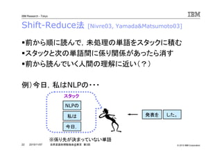 © 2010 IBM Corporation
IBM Research - Tokyo
22 自然言語処理勉強会@東京 第3回2010/11/07
Shift-Reduce法 [Nivre03, Yamada&Matsumoto03]
前から順に読んで，未処理の単語をスタックに積む
スタックと次の単語間に係り関係があったら消す
前から読んでいく人間の理解に近い（？）
例）今日，私はNLPの・・・
今日，
私は
NLPの
発表を した。
※係り先が決まっていない単語
スタックスタックスタックスタック
 