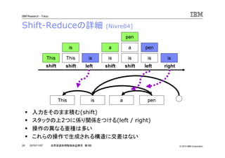 © 2010 IBM Corporation
IBM Research - Tokyo
24 自然言語処理勉強会@東京 第3回2010/11/07
Shift-Reduceの詳細 [Nivre04]
入力をそのまま積む(shift)
スタックの上2つに係り関係をつける(left / right)
操作の異なる亜種は多い
これらの操作で生成される構造に交差はない
This is a pen
This This
is
is is
a
is
a
is
pen
is
pen
shift shift left shift shift left right
 