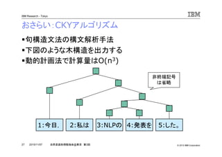 © 2010 IBM Corporation
IBM Research - Tokyo
27 自然言語処理勉強会@東京 第3回2010/11/07
おさらい：CKYアルゴリズム
句構造文法の構文解析手法
下図のような木構造を出力する
動的計画法で計算量はO(n3)
1:今日， 2:私は 3:NLPの 4:発表を 5:した。
非終端記号
は省略
 