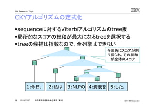 © 2010 IBM Corporation
IBM Research - Tokyo
29 自然言語処理勉強会@東京 第3回2010/11/07
CKYアルゴリズムの定式化
sequenceに対するViterbiアルゴリズムのtree版
局所的なスコアの総和が最大になるtreeを選択する
treeの候補は指数なので，全列挙はできない
1:今日， 2:私は 3:NLPの 4:発表を 5:した。
各三角にスコアが割
り振られ，その総和
が全体のスコア
 