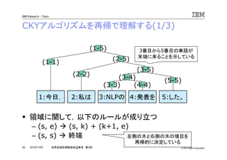 © 2010 IBM Corporation
IBM Research - Tokyo
30 自然言語処理勉強会@東京 第3回2010/11/07
CKYアルゴリズムを再帰で理解する(1/3)
1:今日， 2:私は 3:NLPの 4:発表を 5:した。
(3-4)
(3-5)
(2-5)
(1-5) 3番目から5番目の単語が
末端に来ることを示している
(1-1)
(2-2)
(3-3) (4-4)
(5-5)
領域に関して，以下のルールが成り立つ
– (s, e) (s, k) + (k+1, e)
– (s, s) 終端 左側の木と右側の木の境目を
再帰的に決定している
 