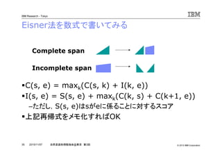 © 2010 IBM Corporation
IBM Research - Tokyo
35 自然言語処理勉強会@東京 第3回2010/11/07
Eisner法を数式で書いてみる
C(s, e) = maxk(C(s, k) + I(k, e))
I(s, e) = S(s, e) + maxk(C(k, s) + C(k+1, e))
–ただし，S(s, e)はsがeに係ることに対するスコア
上記再帰式をメモ化すればOK
Complete span
Incomplete span
 