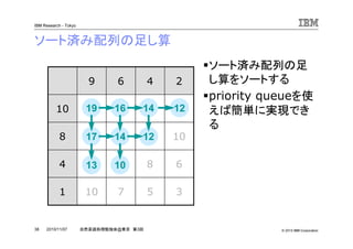 © 2010 IBM Corporation
IBM Research - Tokyo
38 自然言語処理勉強会@東京 第3回2010/11/07
ソート済み配列の足し算
ソート済み配列の足
し算をソートする
priority queueを使
えば簡単に実現でき
る
357101
6
10
12
2
810134
1214178
14161910
469
19
17
16
14
13
14
12
12
10
 