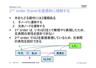 © 2010 IBM Corporation
IBM Research - Tokyo
43 自然言語処理勉強会@東京 第3回2010/11/07
2nd order Eisnerを直感的に理解する
木をたどる操作には2種類ある
1. 子ノードに遷移する
2. 兄弟ノードを遷移する
1st order は，いわば2を1で無理やり表現したため，
兄弟間の素性を設計できない
2nd order では2を直接表現しているため，兄弟間
の素性を設計できる
今日， 私は
NLPの
発表を
した。1
2
 
