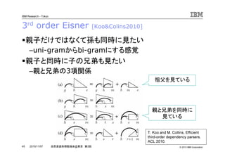 © 2010 IBM Corporation
IBM Research - Tokyo
45 自然言語処理勉強会@東京 第3回2010/11/07
3rd order Eisner [Koo&Colins2010]
親子だけではなくて孫も同時に見たい
–uni-gramからbi-gramにする感覚
親子と同時に子の兄弟も見たい
–親と兄弟の3項関係
T. Koo and M. Collins, Efficient
third-order dependency parsers.
ACL 2010.
祖父を見ている
親と兄弟を同時に
見ている
 