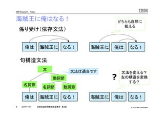 © 2010 IBM Corporation
IBM Research - Tokyo
8 自然言語処理勉強会@東京 第3回2010/11/07
海賊王に俺はなる！
海賊王に俺は なる！
名詞節
動詞節
文
海賊王に 俺は なる！
海賊王に俺は なる！ 海賊王に 俺は なる！
係り受け（依存文法）
句構造文法
?
文法を変える？
左の構造を変換
する？
どちらも自然に
扱える
名詞節 動詞節
文法は適当です
 