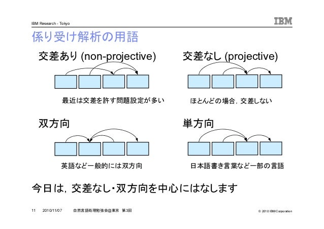 統計的係り受け解析入門 統計的係り受け解析入門