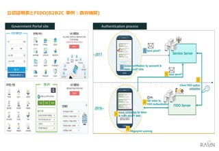 Government Portal site Authentication process
 