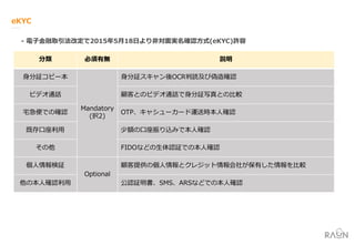 分類 必須有無 説明
身分証コピー本
Mandatory
(択2)
身分証スキャン後OCR判読及び偽造確認
ビデオ通話 顧客とのビデオ通話で身分証写真との比較
宅急便での確認 OTP、キャシューカード運送時本人確認
既存口座利用 少額の口座振り込みで本人確認
その他 FIDOなどの生体認証での本人確認
個人情報検証
Optional
顧客提供の個人情報とクレジット情報会社が保有した情報を比較
他の本人確認利用 公認証明書、SMS、ARSなどでの本人確認
 