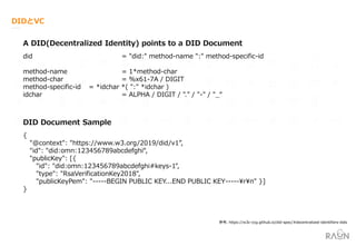 did = "did:" method-name ":" method-specific-id
method-name = 1*method-char
method-char = %x61-7A / DIGIT
method-specific-id = *idchar *( ":" *idchar )
idchar = ALPHA / DIGIT / "." / "-" / "_“
{
"@context": "https://www.w3.org/2019/did/v1”,
"id": "did:omn:123456789abcdefghi“,
"publicKey": [{
"id": "did:omn:123456789abcdefghi#keys-1",
"type": "RsaVerificationKey2018",
"publicKeyPem": "-----BEGIN PUBLIC KEY...END PUBLIC KEY-----rn" }]
}
参考. https://w3c-ccg.github.io/did-spec/#decentralized-identifiers-dids
 